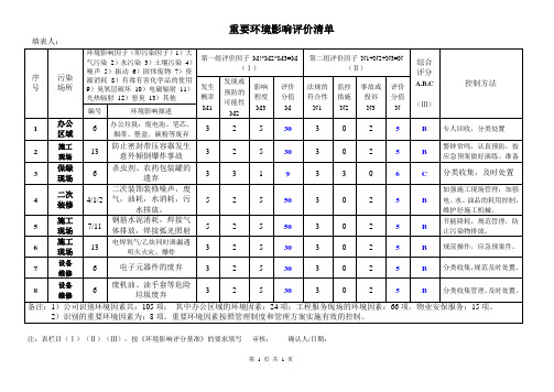 重要环境因素及其影响一览表