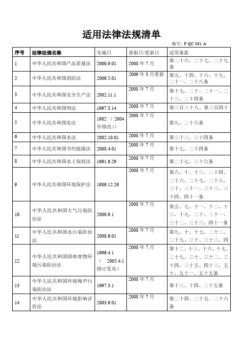 适用法律法规清单