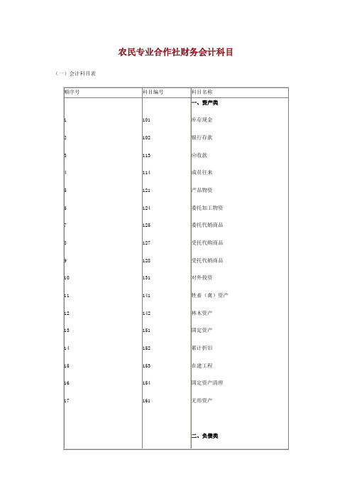 农民专业合作社财务会计科目