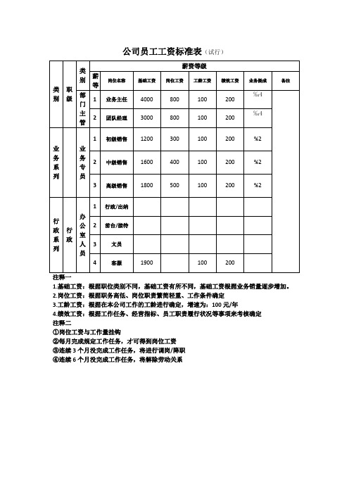 公司员工工资标准表