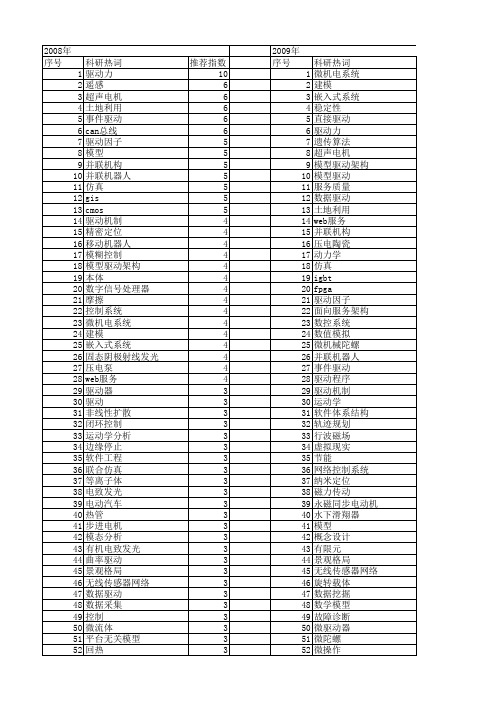 【国家自然科学基金】_驱动技术_基金支持热词逐年推荐_【万方软件创新助手】_20140801