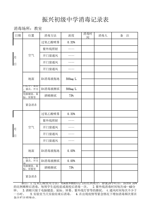 学校教室消毒记录表