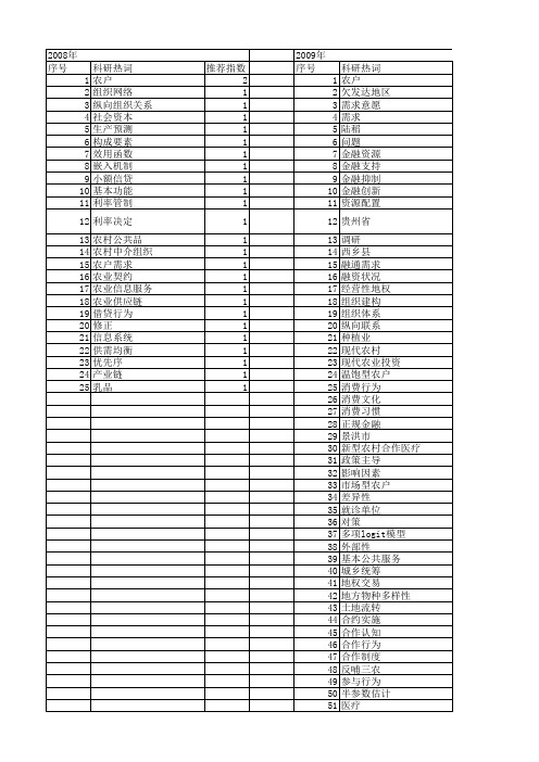 【国家社会科学基金】_农户需求_基金支持热词逐年推荐_【万方软件创新助手】_20140803