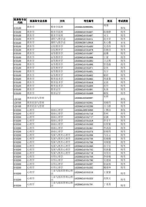 苏州大学教育学院2016研究生复试录取