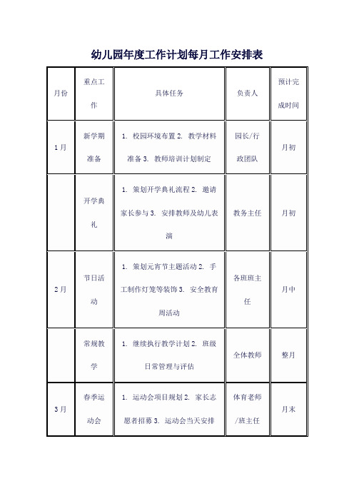 幼儿园年度工作计划每月工作安排表