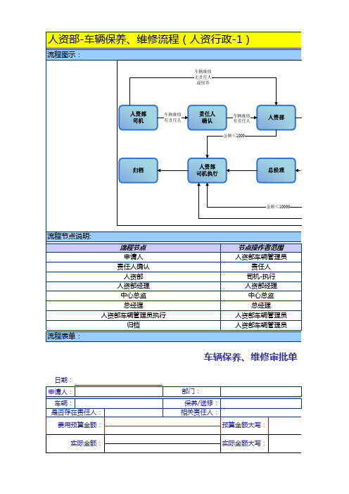 集团人资部车辆保养维修流程人资行政