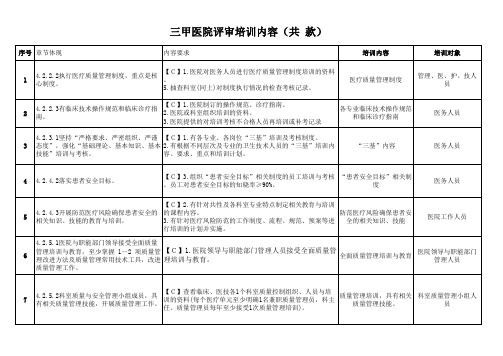 三甲医院第四章需培训内容