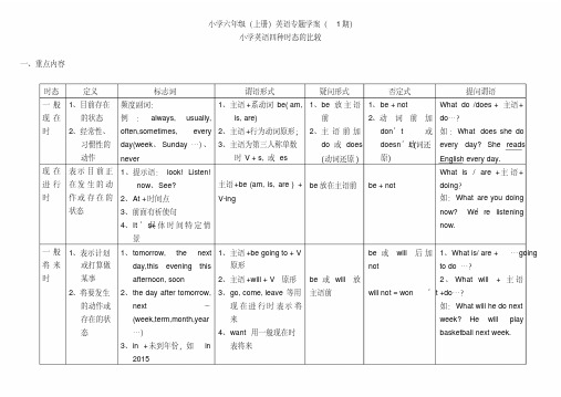 最新整理广州版小学英语四种时态比较讲解及练习汇总