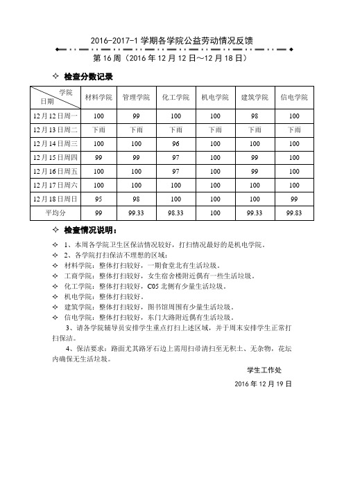 2016-2017-1各学院公益劳动情况检查反馈表 第16周