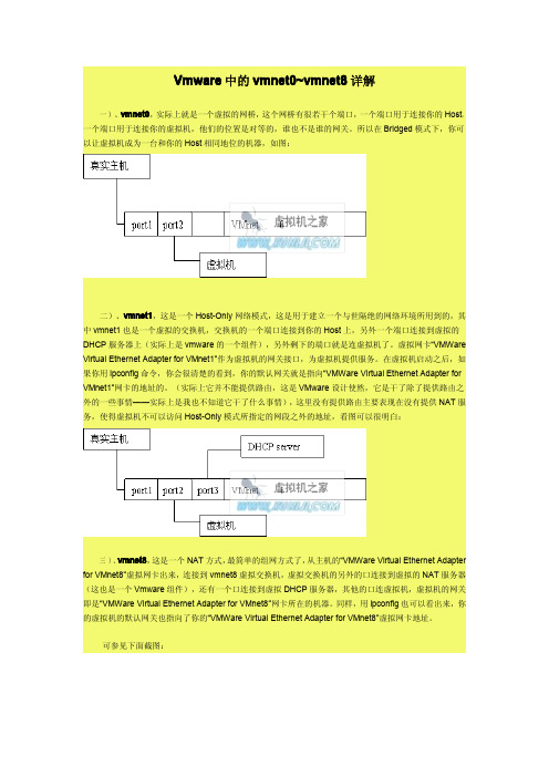 51CTO下载-Vmware中的vmnet0~vmnet8详解