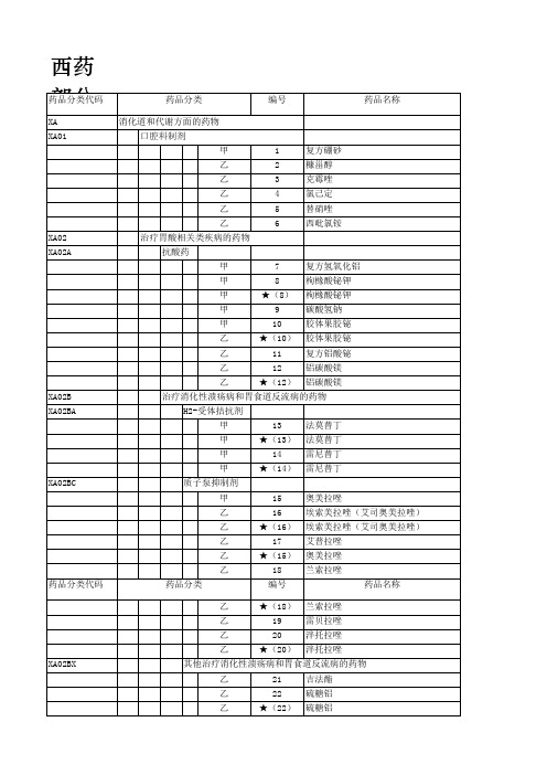 西药部分-新版