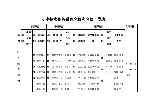 专业技术职务系列名称和分级一览表