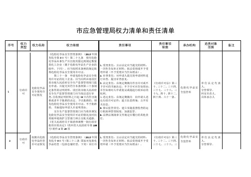 市应急管理局权力清单和责任清单 .doc