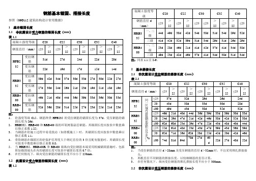 钢筋基本锚固长度查询表格