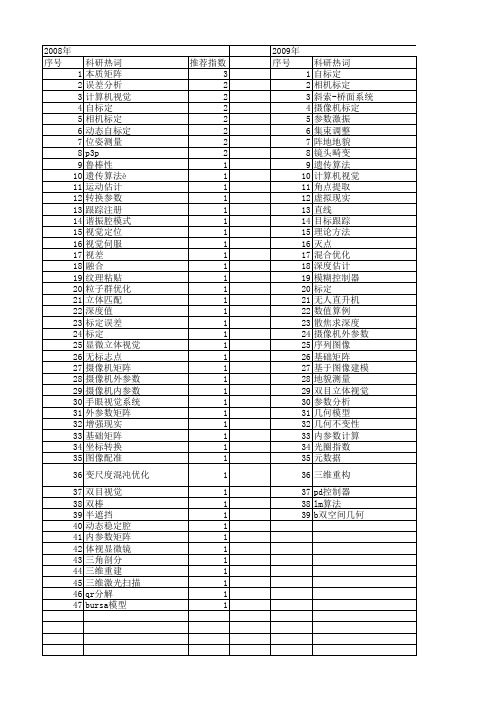 【国家自然科学基金】_内参数_基金支持热词逐年推荐_【万方软件创新助手】_20140731