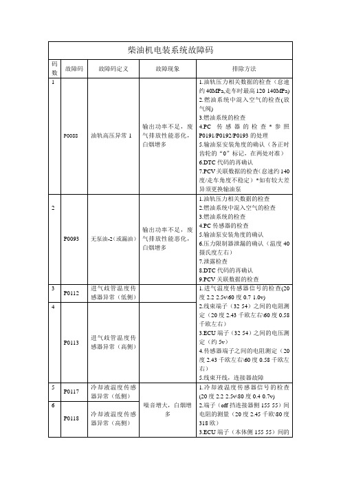 柴油电装故障码表