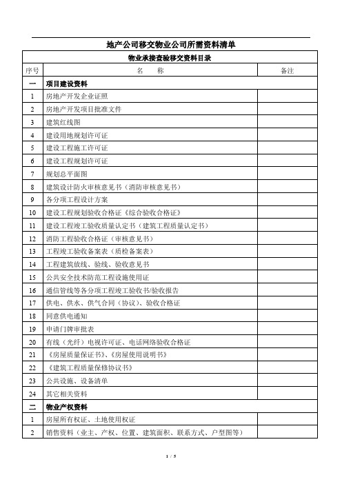 地产公司移交物业所需资料清单