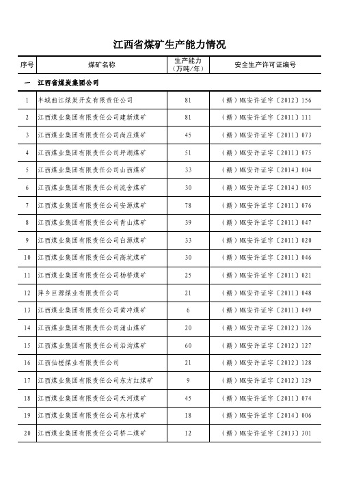 江西省煤矿生产能力情况