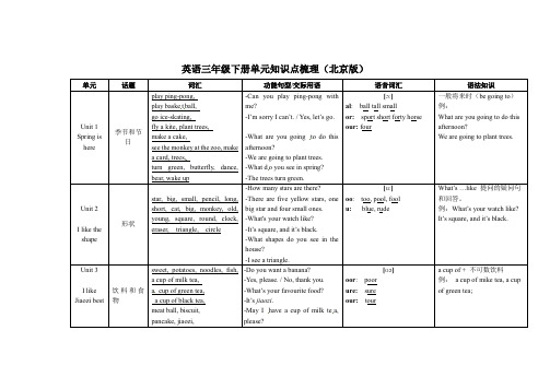 英语三年级下册单元知识点梳理     北京版