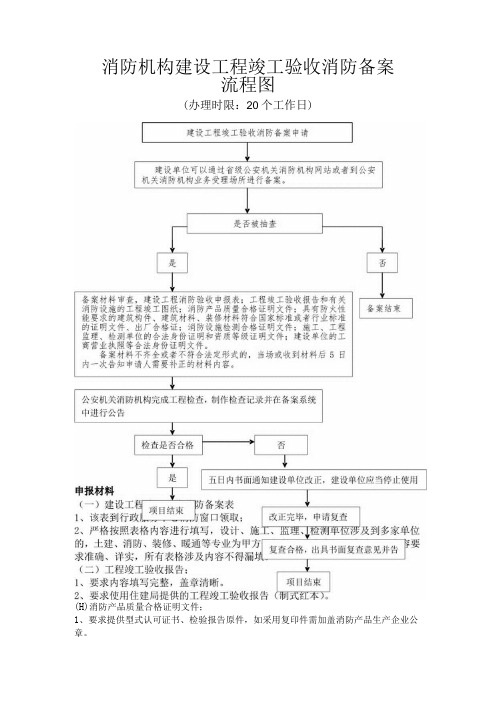 消防机构建设工程竣工验收消防备案流程图办理时限20个工作日