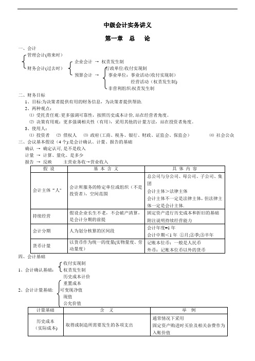 中级会计实务笔记全