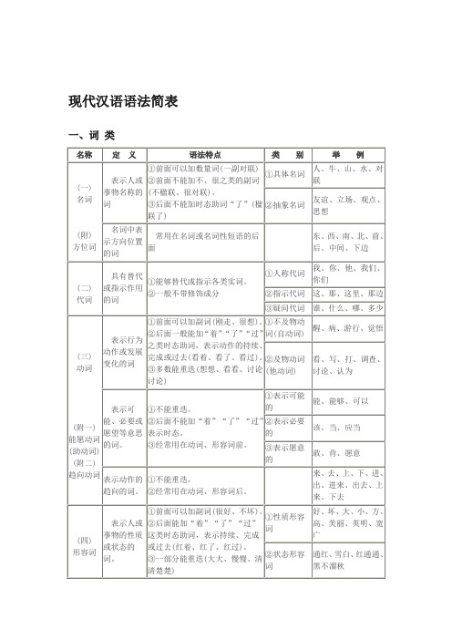 (完整版)现代汉语语法