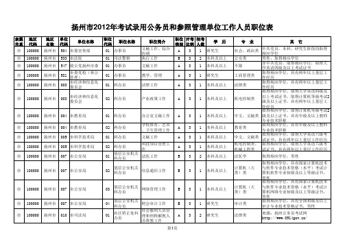 2012省考扬州职位表(全)