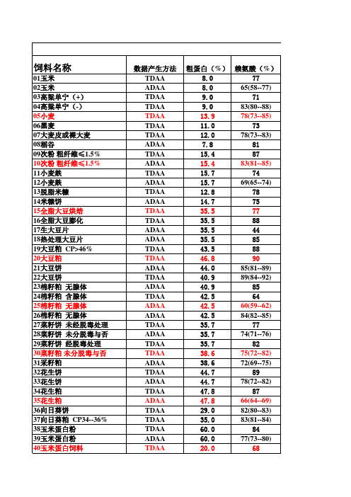 vg!_中国饲料成分及营养价值