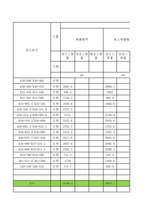 路堑高边坡工程数量表