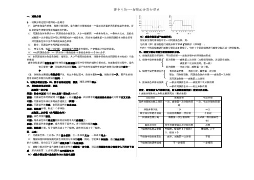 有丝分裂与减数分裂过程图及知识点归纳