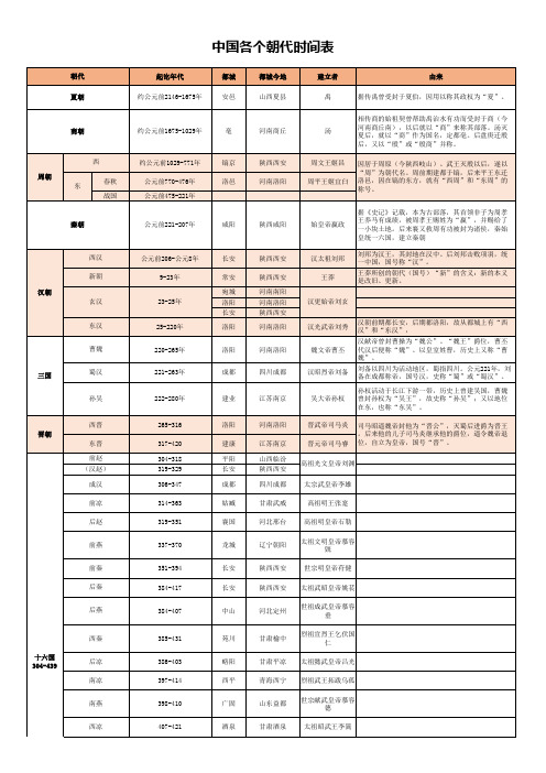 中国各个朝代时间表