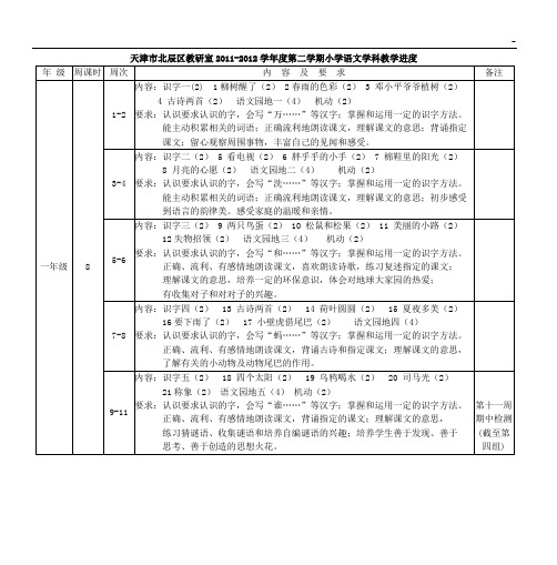 天津地区北辰区教研室2012012学年度第二学期小学语文学科教学活动进度