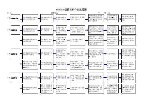 提梁机作业流程图