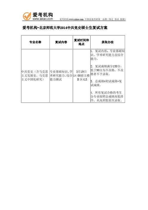 2014北师大中共党史复试安排