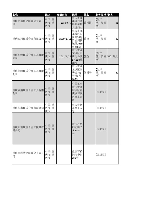 2019年重庆市硬质合金行业企业名录32家