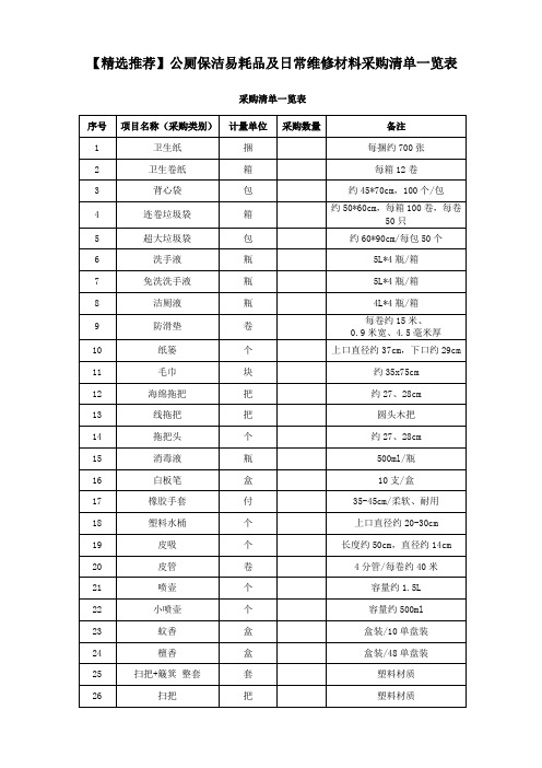 【精选推荐】公厕保洁易耗品及日常维修材料采购清单一览表