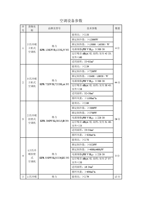 空调设备参数(精)