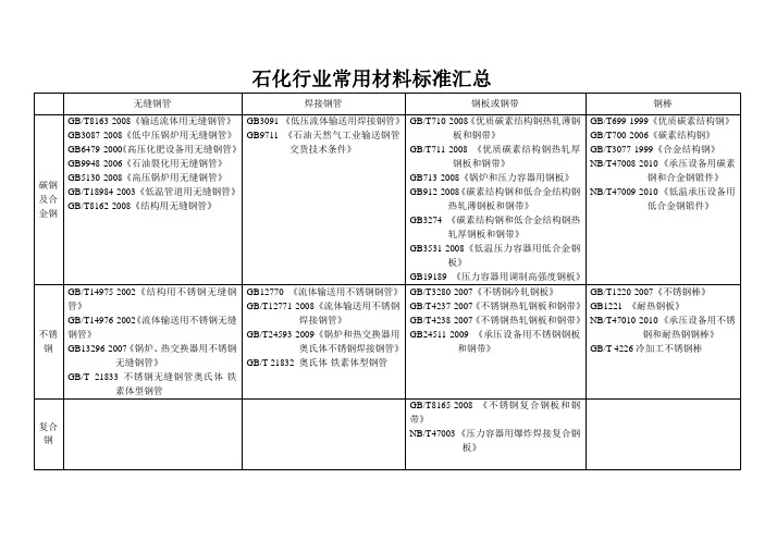 石化行业常用材料标准汇总