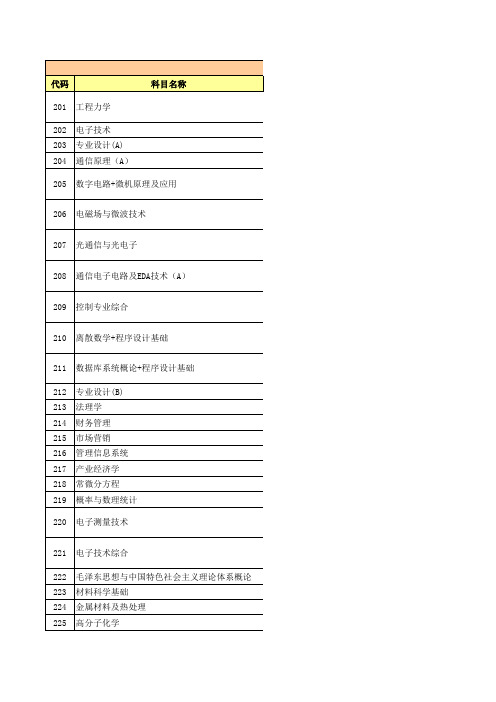 桂林电子科技大学初试及复试科目参考书目一览表