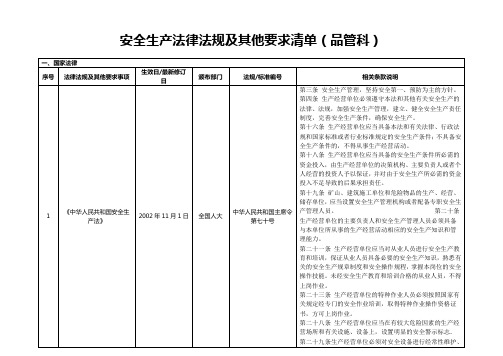 安全标准化法律法规及其他要求清单(品管科)