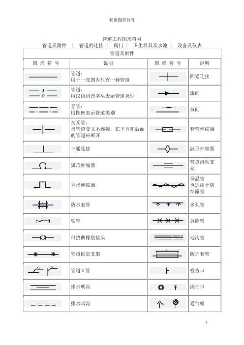 管道图形符号