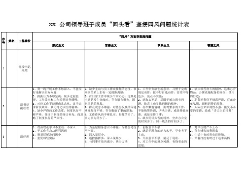 “回头看”查摆“四风”问题汇总表