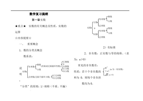 初中数学复习提纲(山东)