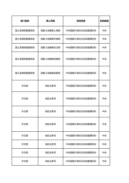 2012年国家公务员考试职位表(完整版)