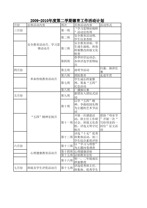 2009-2010德育工作活动计划表