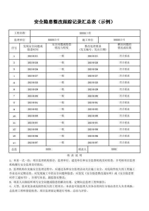 安全隐患整改跟踪记录汇总表(示例)