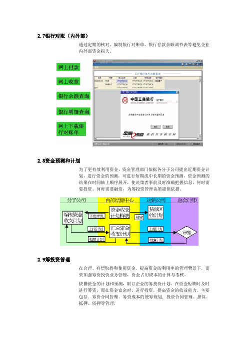 (资金管理类)资金集中管理解决方案