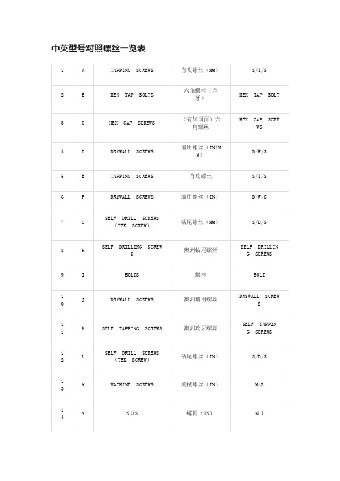 中英型号对照螺丝一览表
