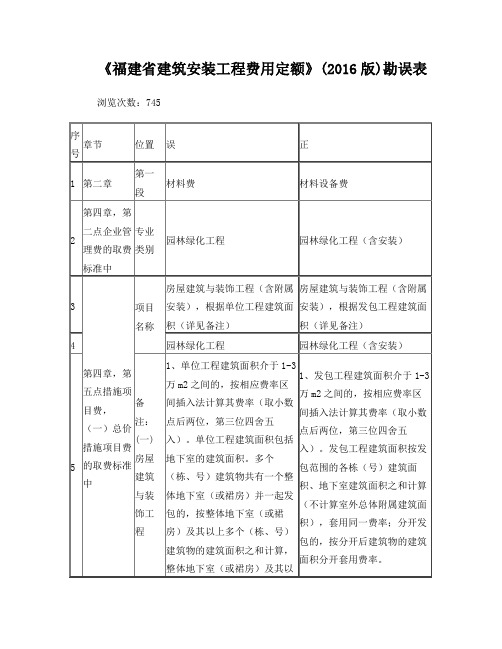 《费用定额》(2016版)勘误表