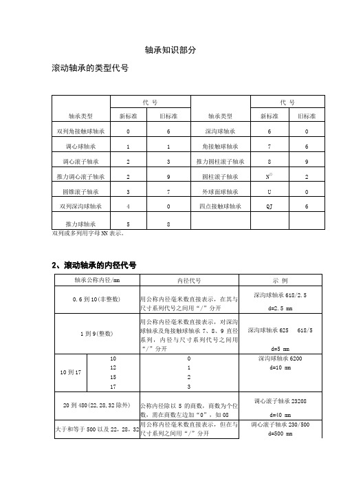 轴承知识部分